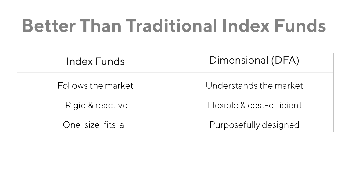 traditional index funds